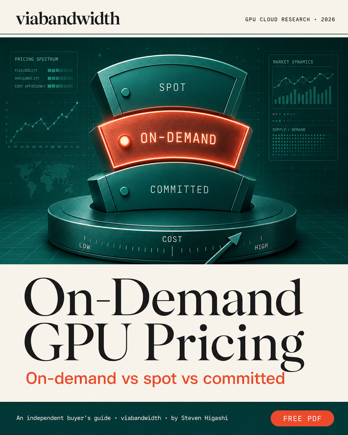 On-demand GPU pricing cover